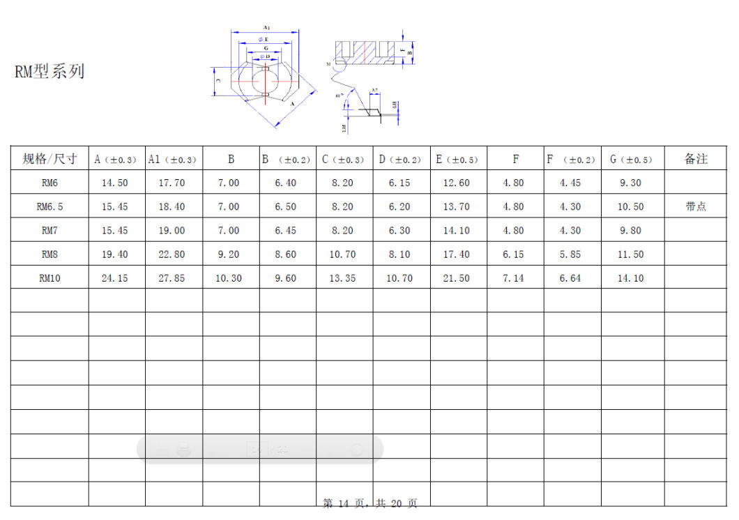 Professional Supplier for Transformer Core (RM6)