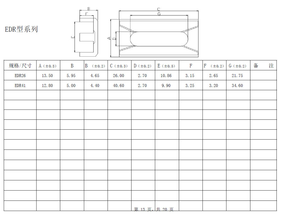 Professional Supplier for Transformer Core (EDR26)