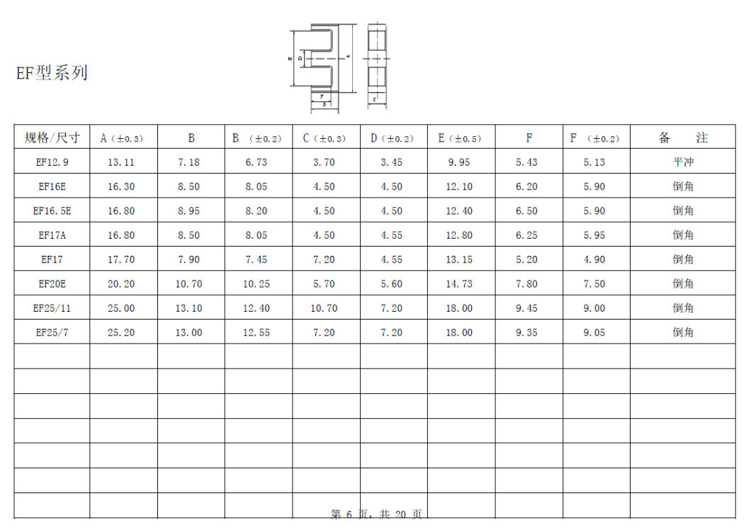 PC30, PC40 Ferrite Core for High Frequency Transformer (Ef16e)