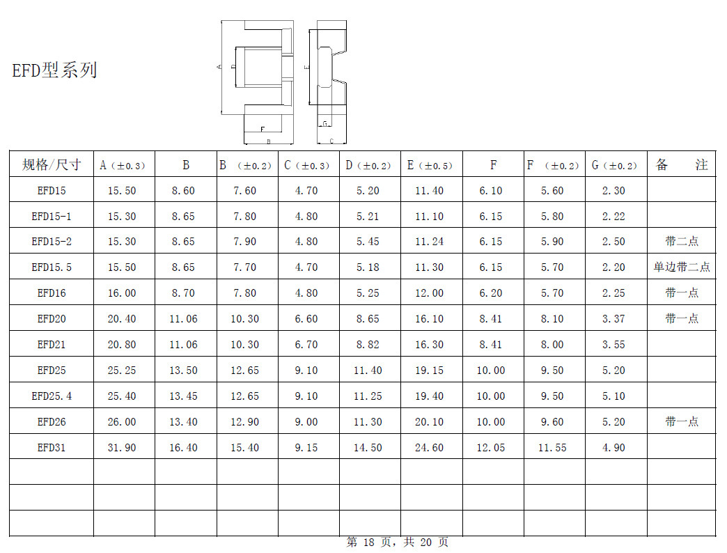 Professional Supplier for Transformer Core (EFD15-2)