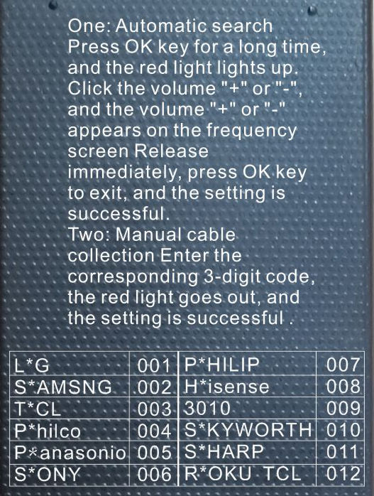 Hot Sale Universal TV Remote Control RM-L57+V3 